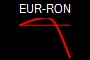 EUR-RON